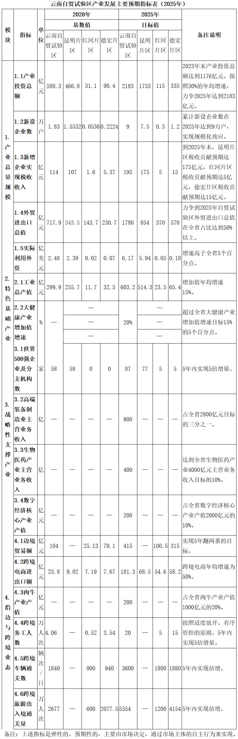昆明雄起、利好官渡!省委省政府两个文件推动官渡区向高质量建设昆明城市新中心阔步前行