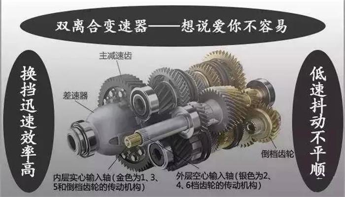 1.4t速腾变速箱顿挫是坏了吗,1.4t速腾双离合是干式还是湿式