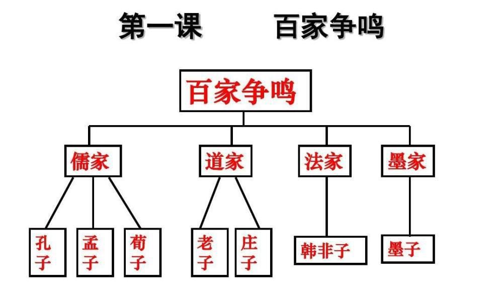 汉武帝独尊儒术原理,汉武帝蛊惑之术