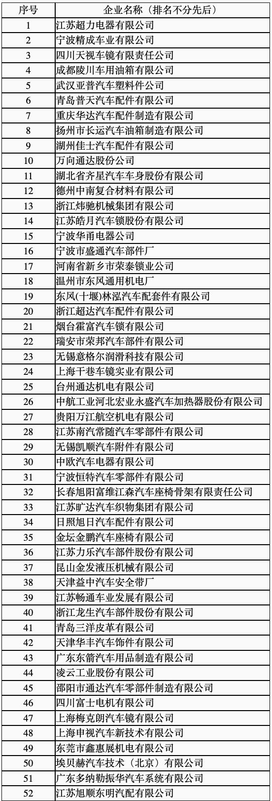 中国有汽车生产资格的企业,中国有整车生产资质的企业一览表