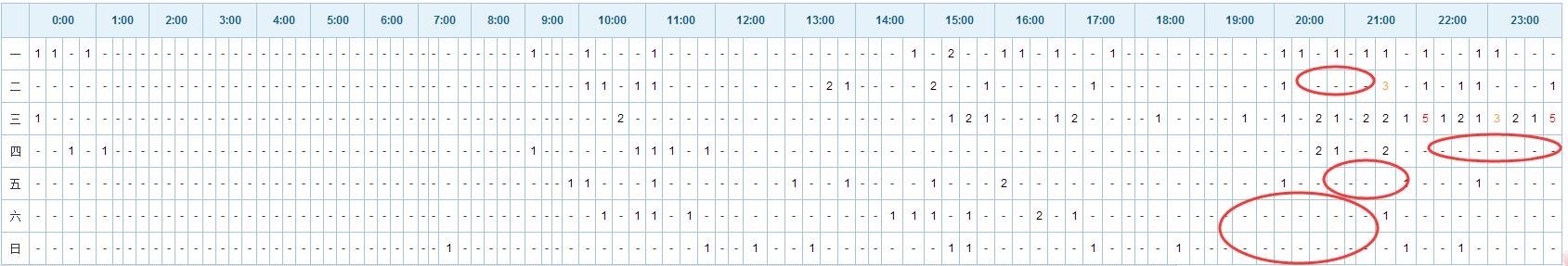 七天上a教学,七天课程学习笔记