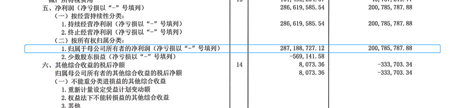 3627亿元珀莱雅上半年业绩创新高,珀莱雅未来三年业绩