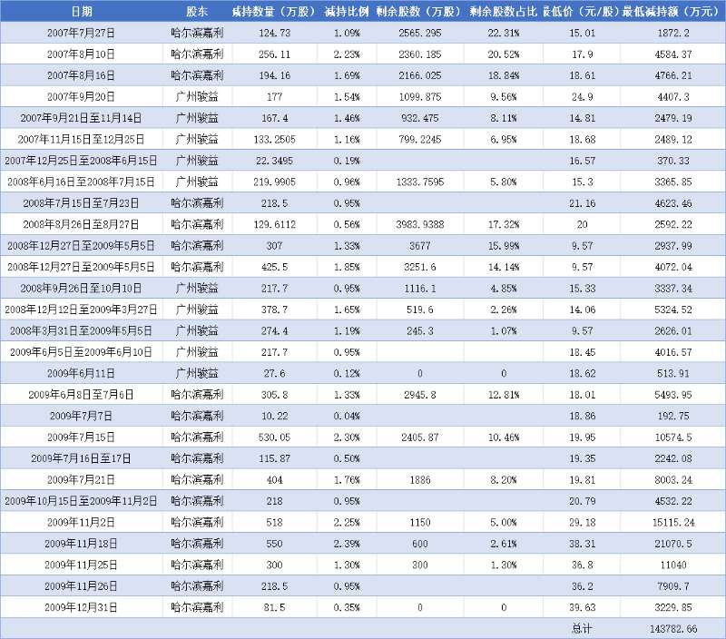 中国中期重组最后期限,中国中期并购重组消息