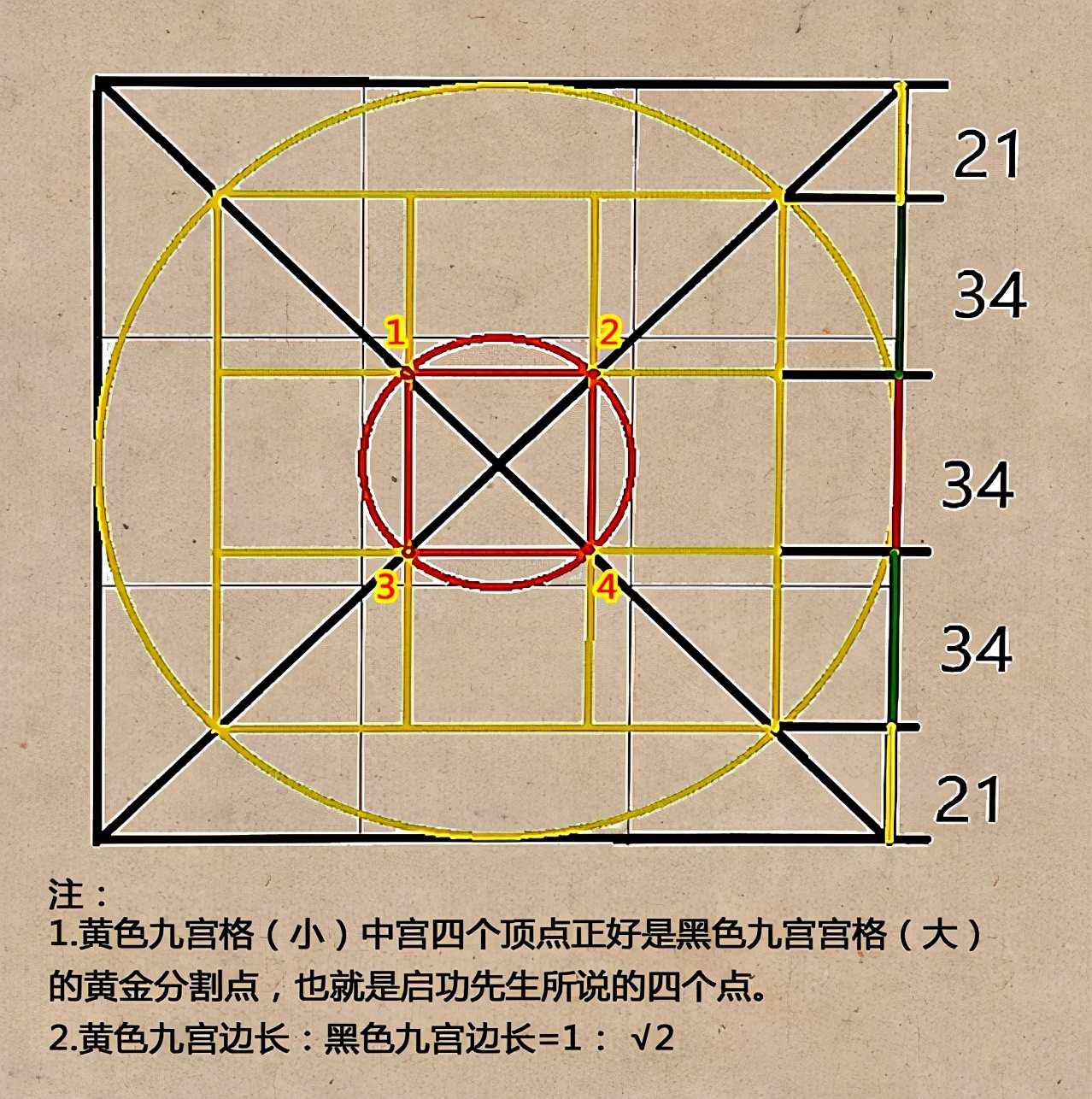 八角垂芒之书者法象