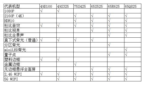 万元左右tcl85寸电视,tcl55寸全面屏电视评测
