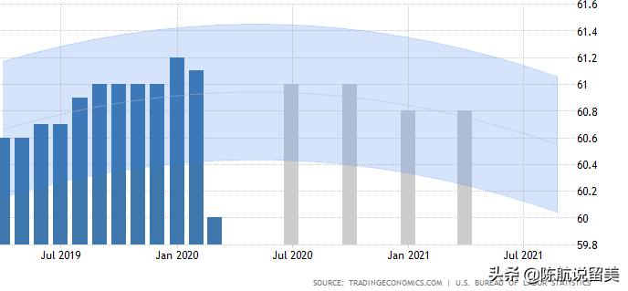 疫情期间,实习OPT的终极解答