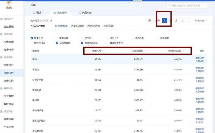 淘宝网店货源渠道有哪些,无货源淘宝开店新手教程