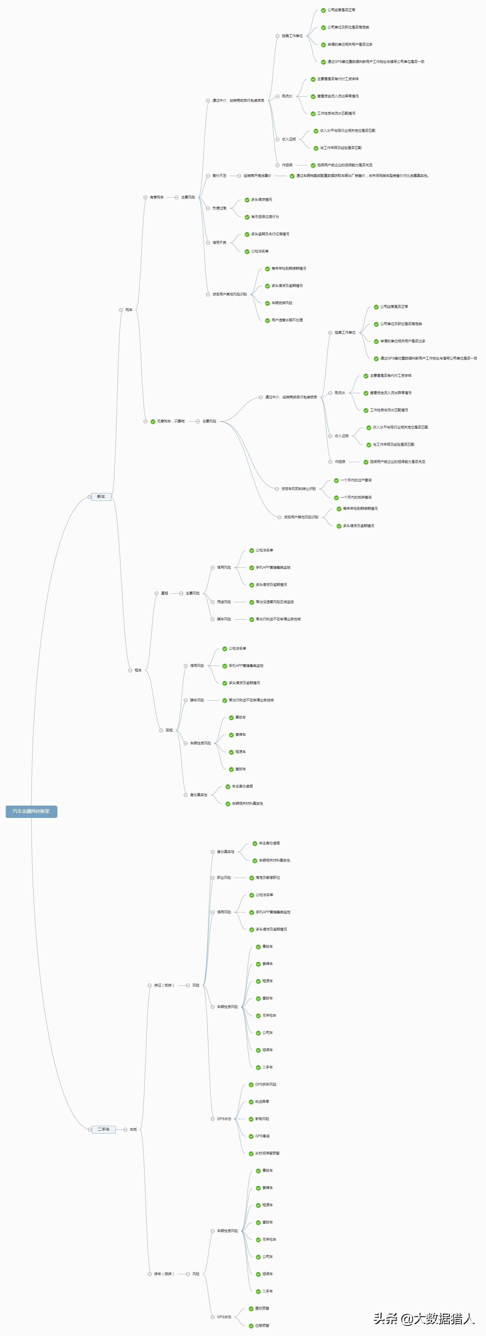 汽车金融风控的具体措施有哪些,汽车金融风控技巧有哪些
