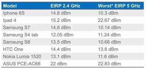 如何用30分钟快速优化家中Wi-Fi?阿里工程师有绝招