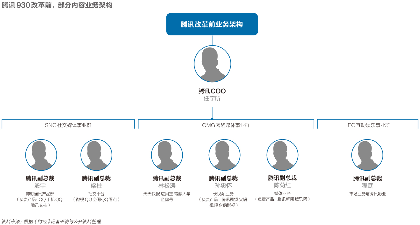 腾讯微视还有未来吗,腾讯微视一点就闪退
