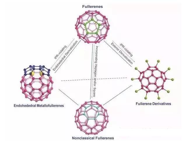 比钻石还珍贵富勒烯,中国最新发现矿物质富勒烯