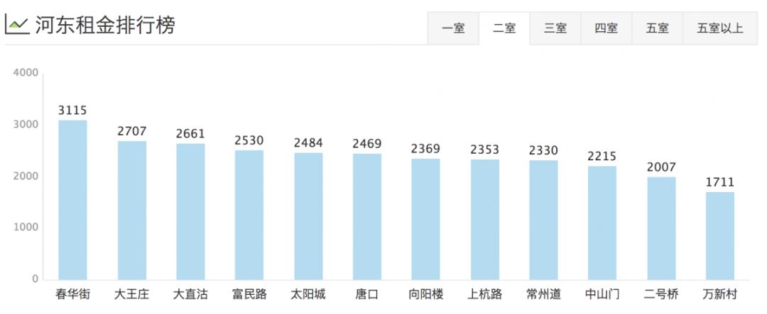 津市租房价格表,天津租房一般多少钱一平方