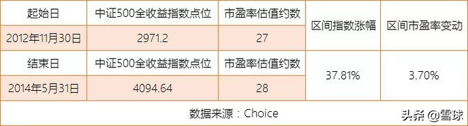 谁不想牛长熊短呢？略论PE牛市与EPS牛市