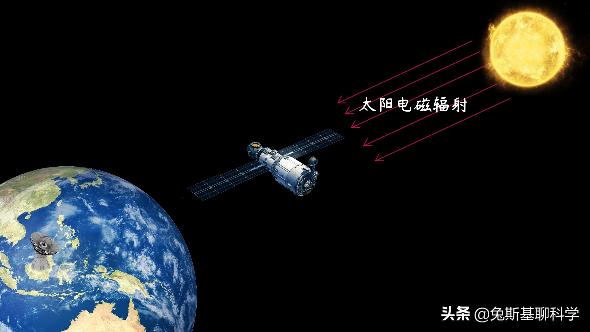 天问一号要失联一个月？原来是太阳捣鬼，太阳把火星藏起来了