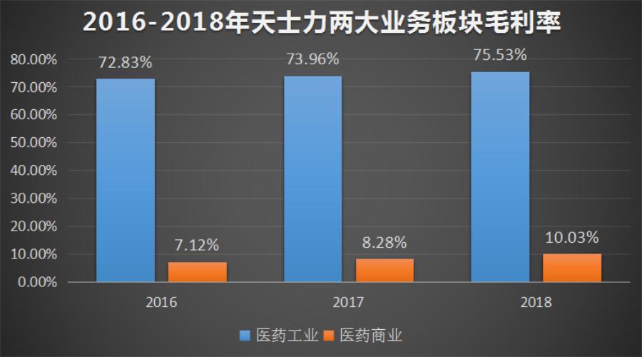 把药材卖到国外,把中国产的药卖到俄罗斯