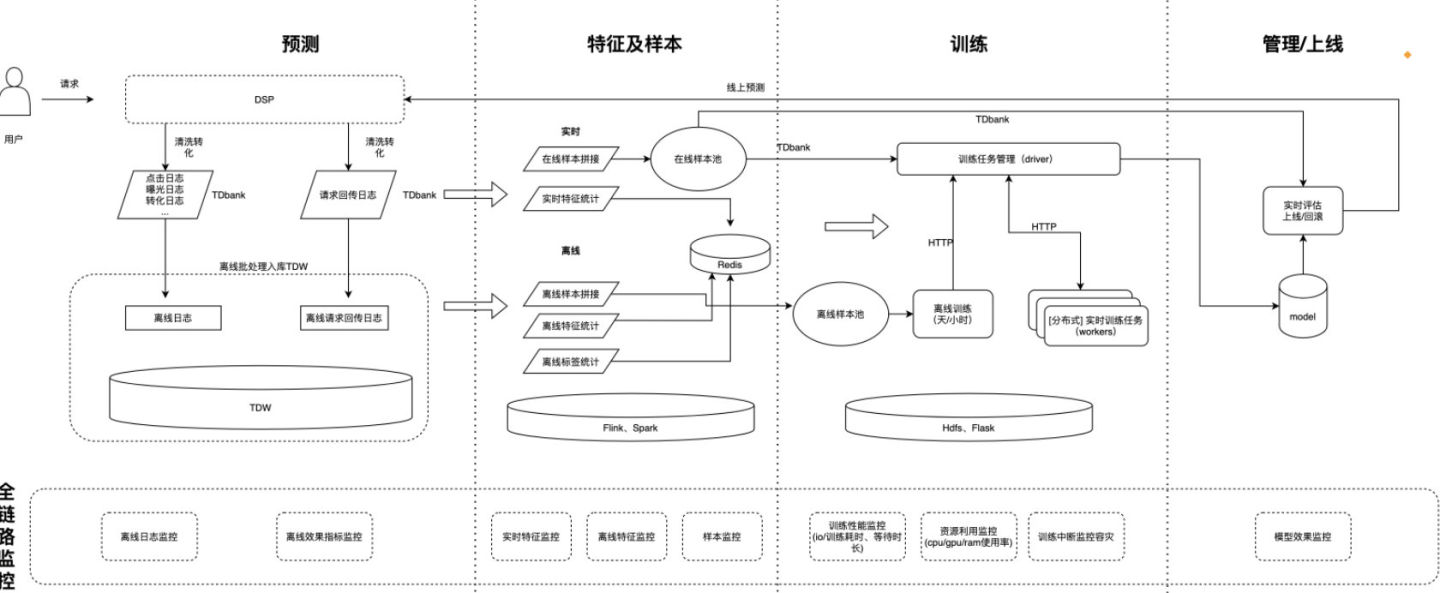 万字长文最全整理,万字长文大揭秘