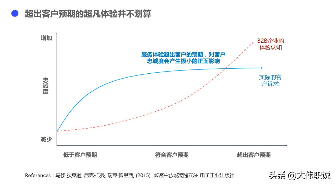 如何增强客户体验提升市场地位,异步提升客户体验