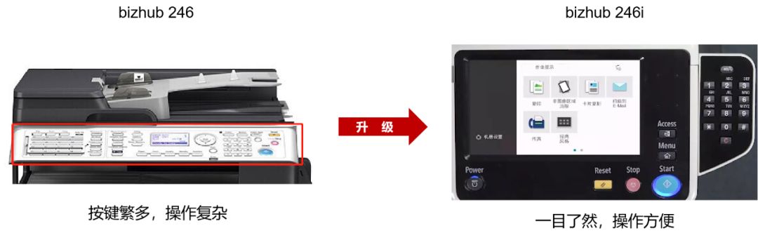 办公复印机实用功能,复印机属于通用设备还是专用设备