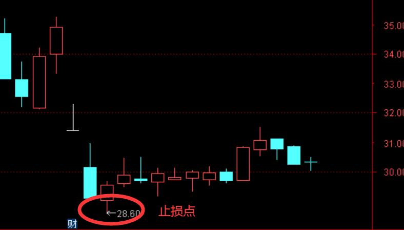 用技术面分析中国太保股票趋势,容大感光股票技术面分析方法