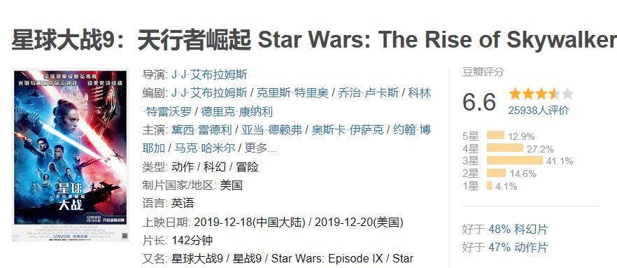 星球大战票房排名,星球大战11亿票房