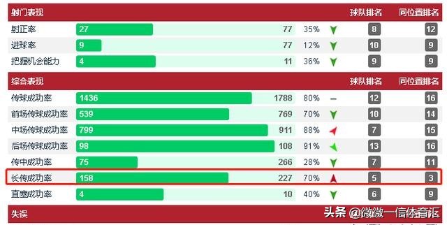 奥斯卡效力上港5年,奥斯卡上港履历