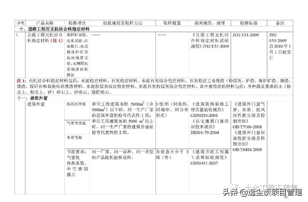 见证取样检测表,见证取样要求及标准