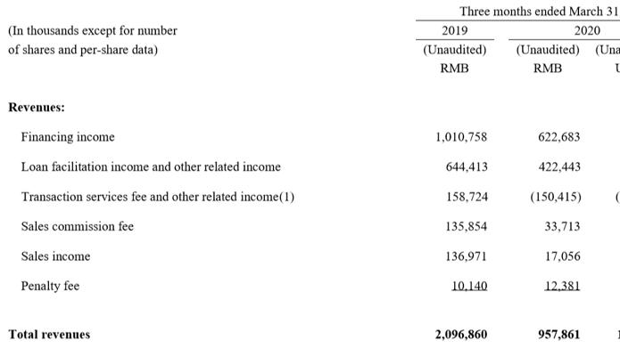单季亏损4.8亿，趣店该不该去卖*人用成品**？