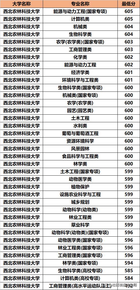 西北最好的985学校是哪所,中国西北985学校都有哪些
