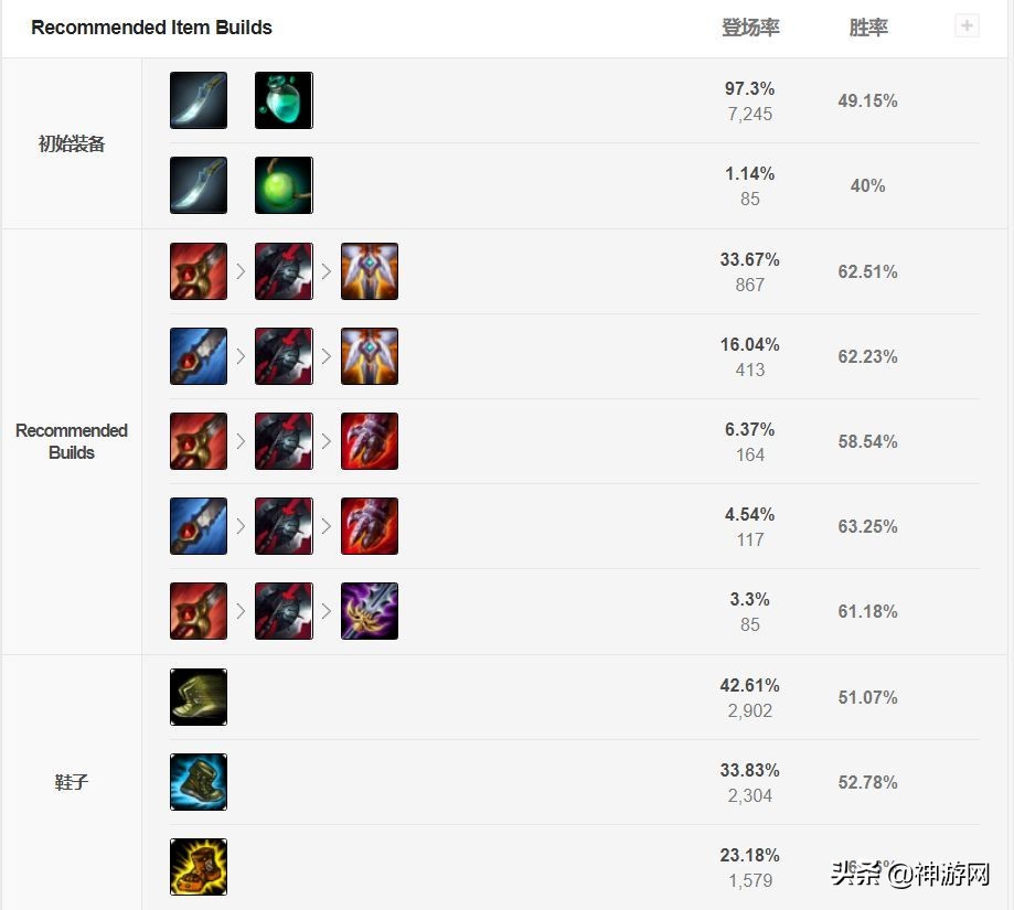 盲僧李青:为何从登上英雄联盟舞台就成为无视版本的常青树?