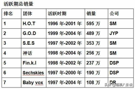 sm旗下有哪些女团,sm家的全部女团