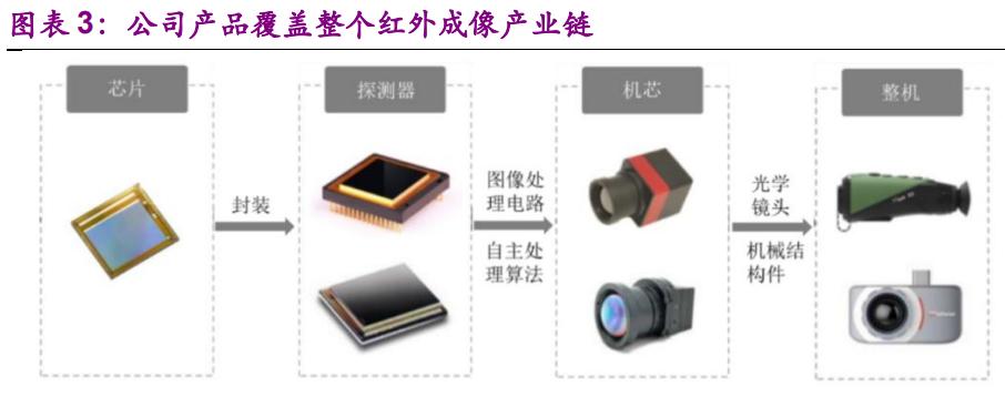 睿创微纳2024红外热成像大增,睿创微纳红外热成像效果