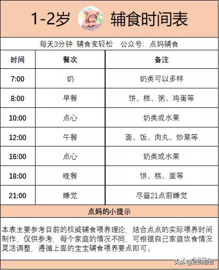 山药辅食做法1岁以上宝宝,1岁宝宝发烧了吃什么辅食好