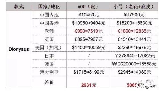 lv包包是否值得购买,lv包包买真的好还是假的好