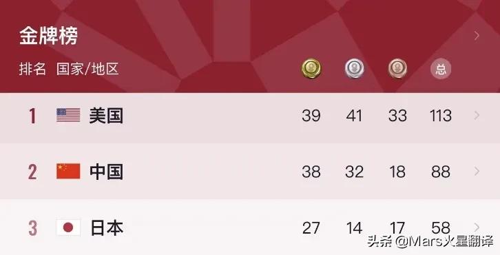 奥运落下帷幕,看各国如何奖励奥运健儿?