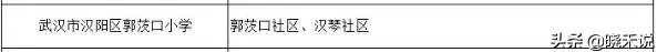 武汉各区新增学位,武汉将增加4万个学位