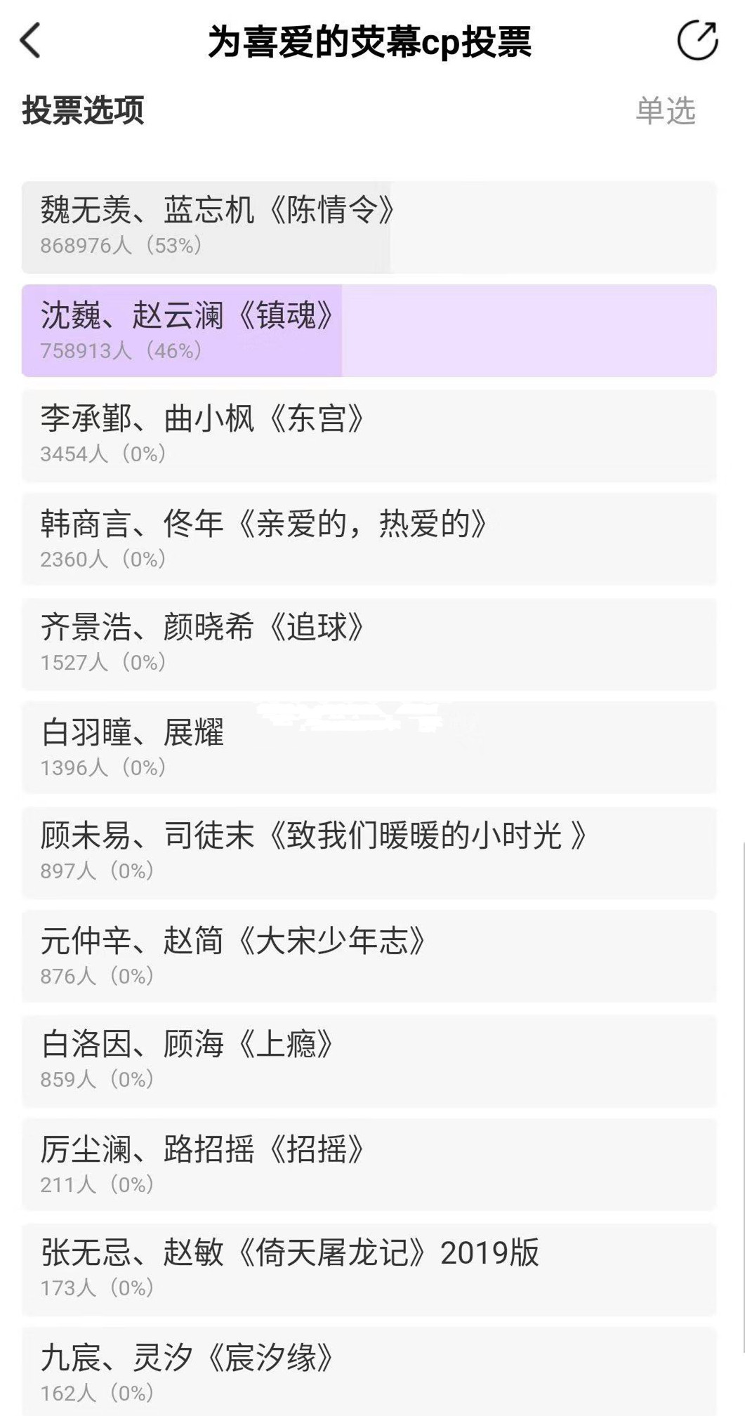 超级星饭团又推出奇葩评比,两对男男CP组合大PK,结果太好笑