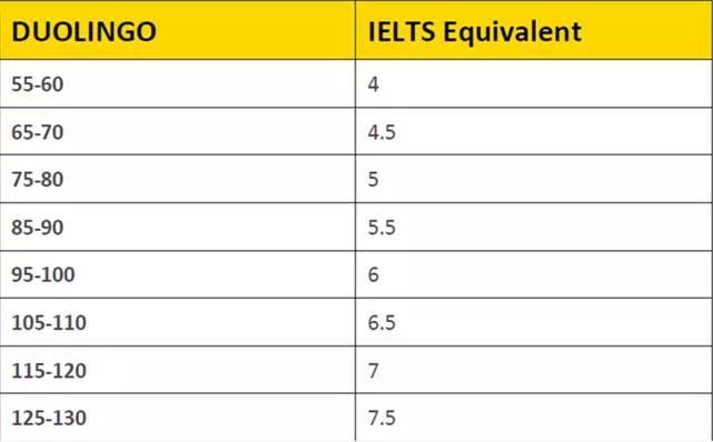 好消息不断,澳洲八大网课学费有没有减少
