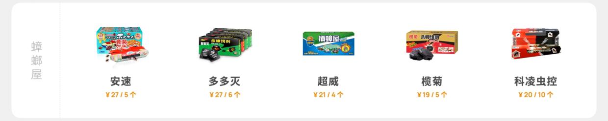 家中厨房蟑螂多怎么消除,家中有蟑螂怎么一网打尽