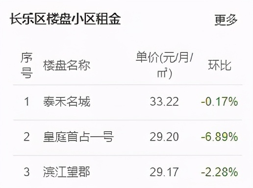 房东税2021年开征标准,房东税最新消息2023年