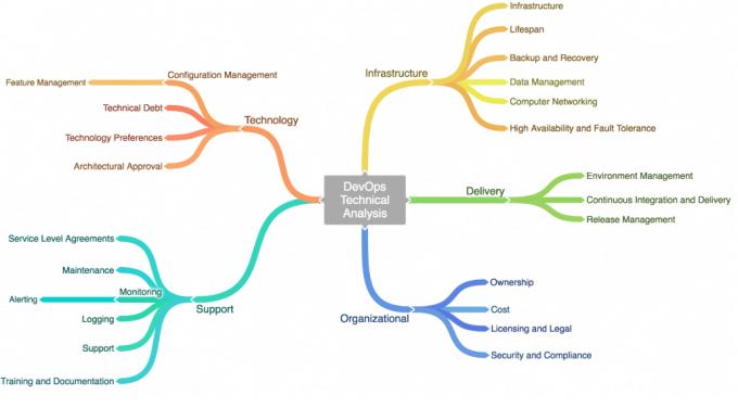 专业研究生学习经验分享,研究生经验分享干货