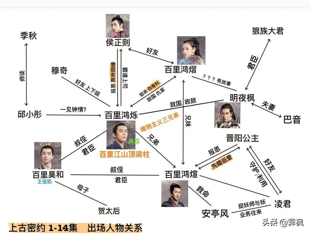 影视剧人物盘点系列,盘点四部精彩影视剧