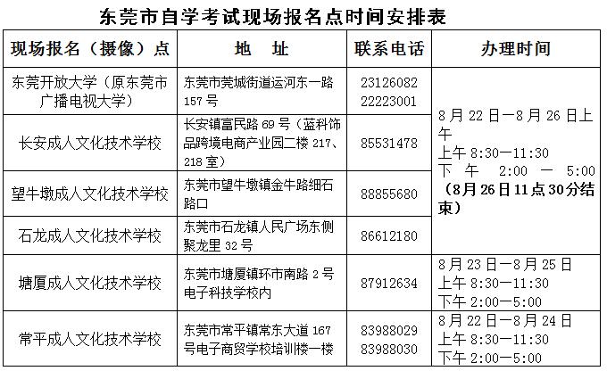 2020年东莞自考预报名是什么时候 (2020东莞自考报名时间是多少天)