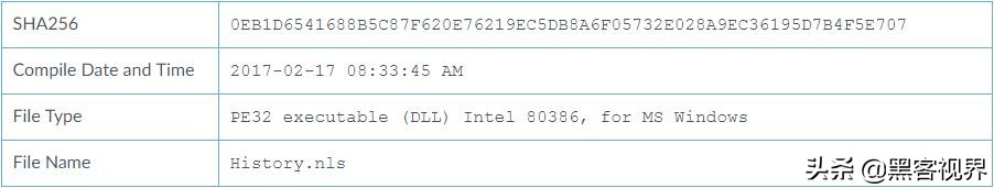 为从柬埔寨政府机构窃取机密,间谍组织Rancor动用了新型病毒