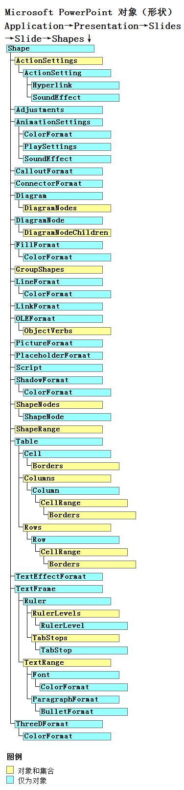 pptwordexcel,pptvba编程代码如何使用