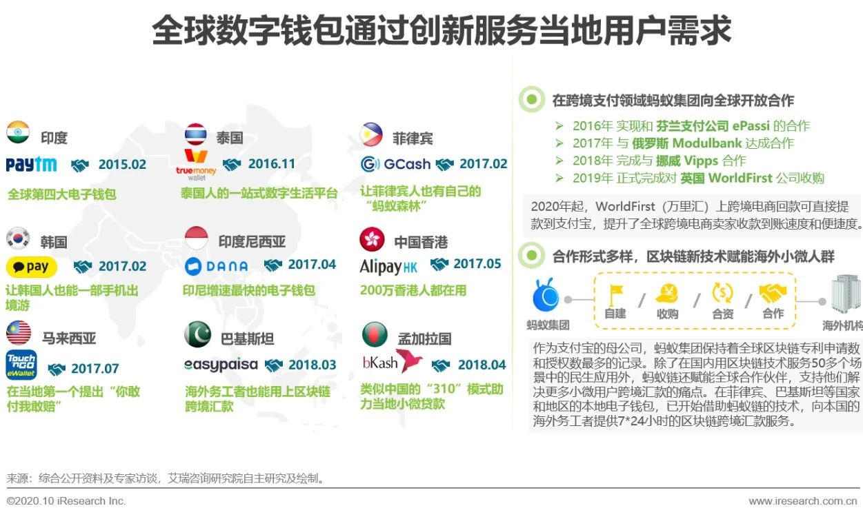 中国第三方跨境支付报告,中国第三方支付有效监管研究
