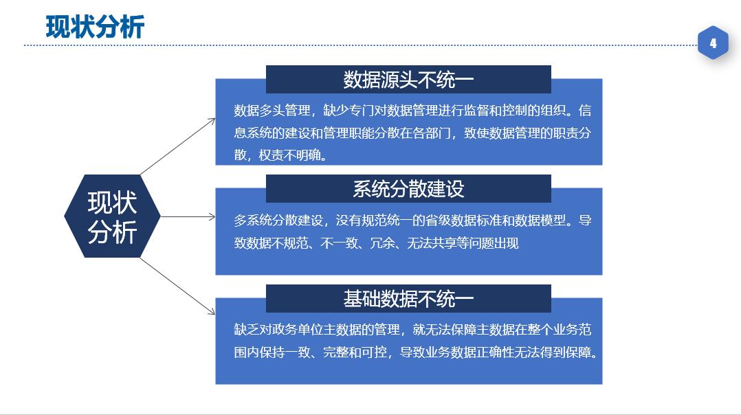大数据治理经典案例,大数据治理包括哪些内容