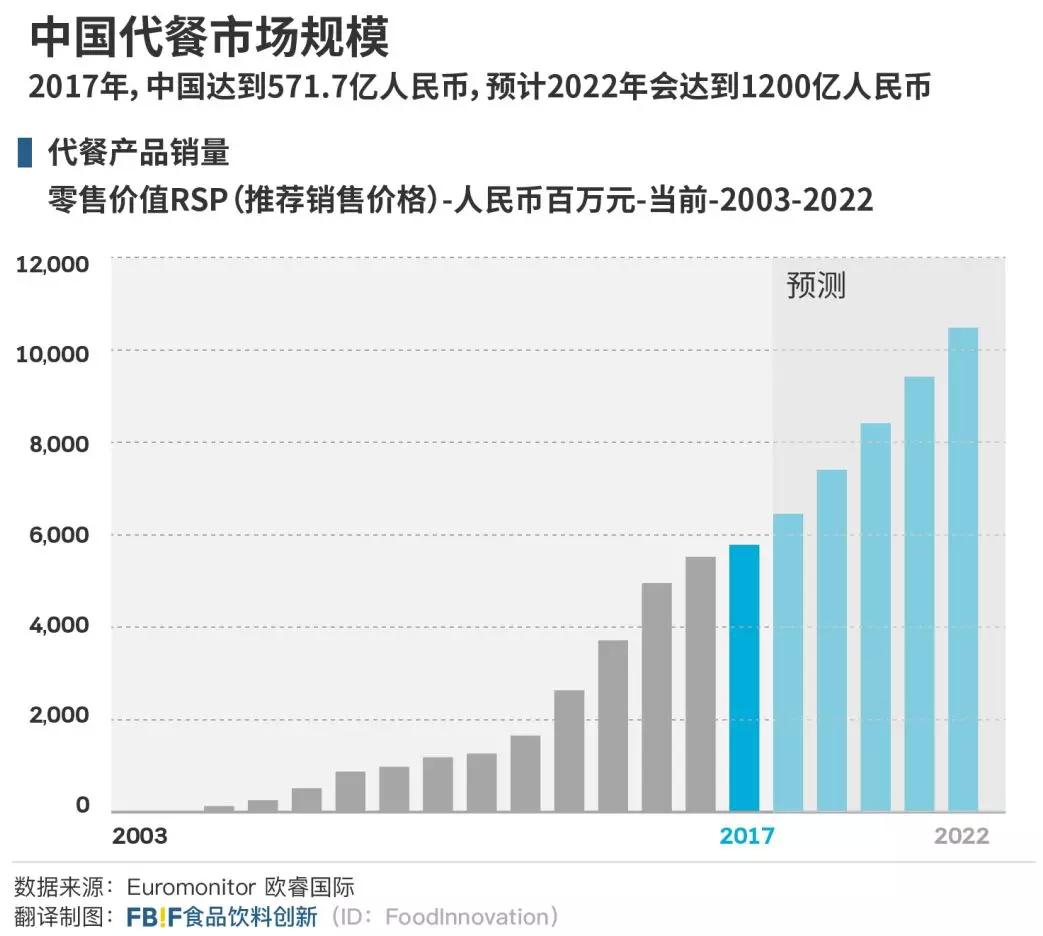 掘金万亿蓝海市场,掘金减肥蓝海市场