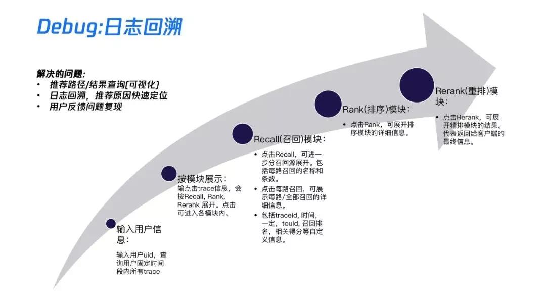 全民k歌月活量,全民k歌产品运营分析