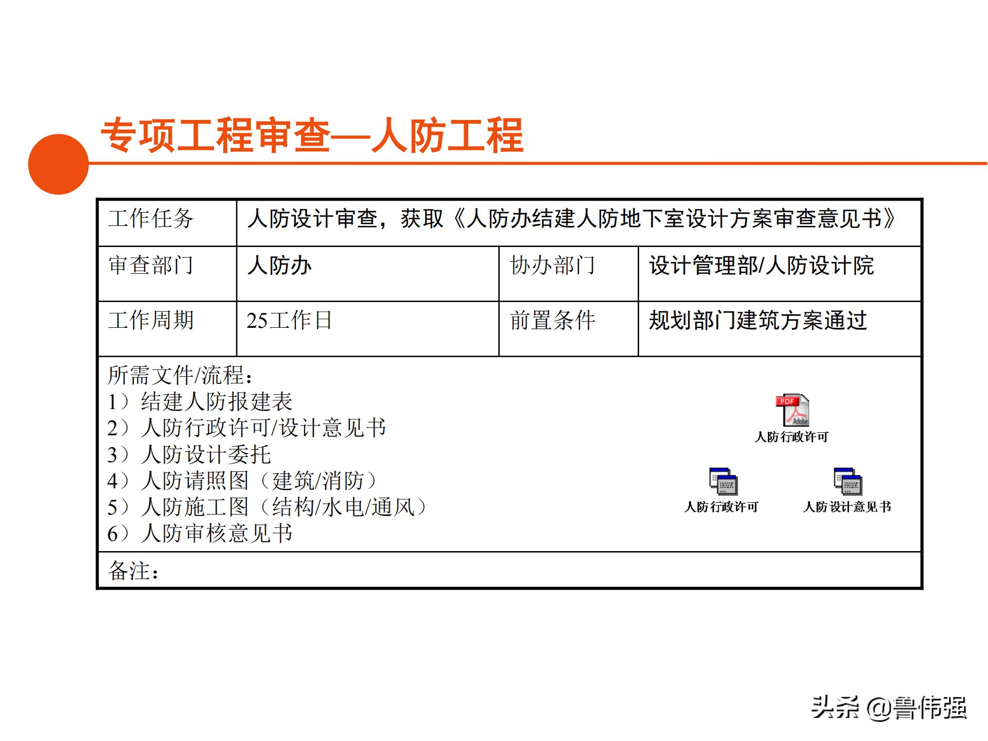 苏州项目报批报建工作流程,报批报建工作流程