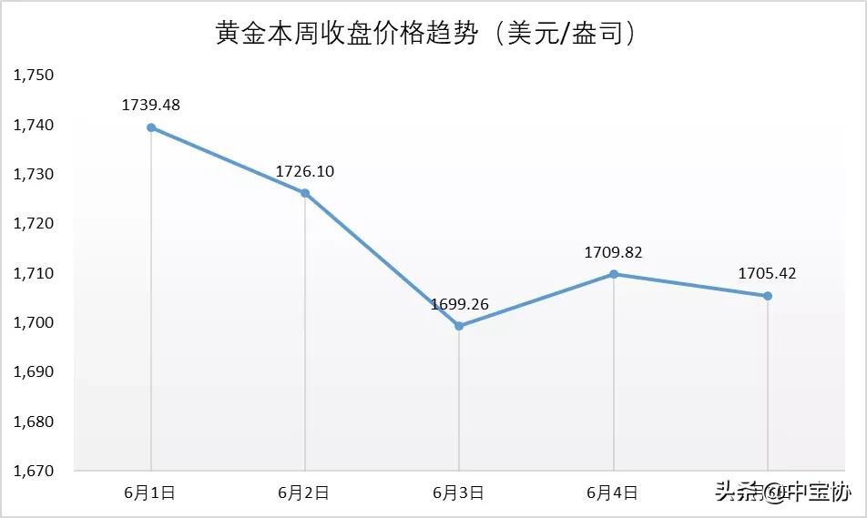 疫情影响珠宝清仓,tiffany被lv收购会怎样